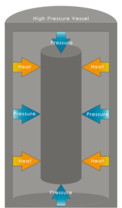 casting process